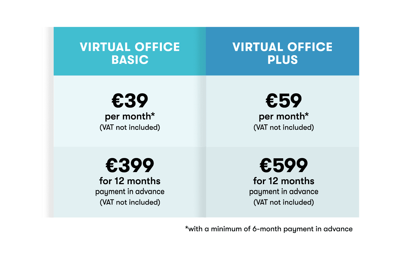 Prices Virtualna pisarna Coworking